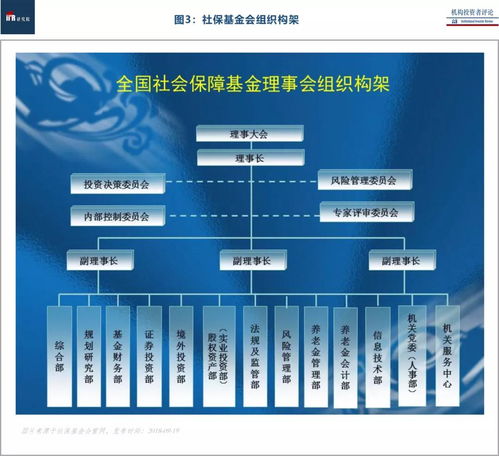 社?；鸸蓹?quán)投資全景圖 受托管理股權(quán)投資基金專題報告（上）