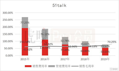 在線教育能“燒”出一個好未來嗎？