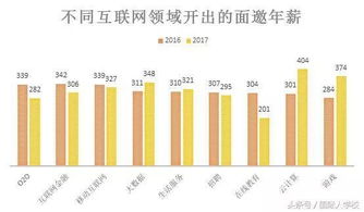 變革、博弈與未來 深度解讀互聯網教育行業的機遇與挑戰