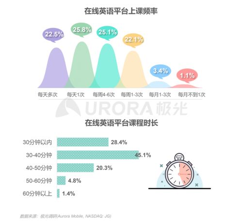 極光報(bào)告解讀 2020年中國在線青少兒英語教育行業(yè)發(fā)展與趨勢(shì)