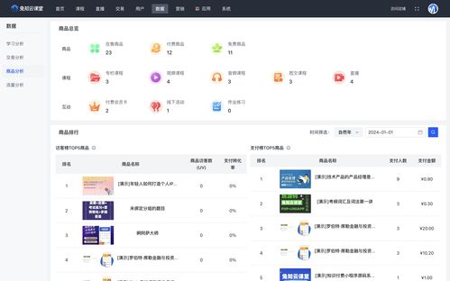 知識付費系統的研發者與在線教育軟件行業展望