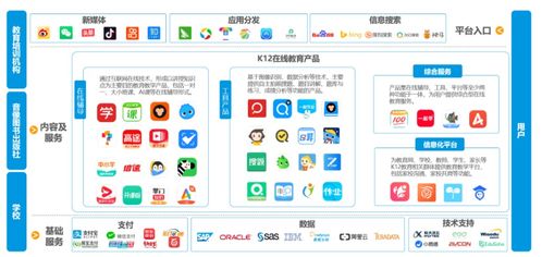 北師大易觀聯合報告 K12在線教育行業深度復盤，學而思網校創新能力領跑賽道