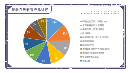 萬字干貨 一文搞懂在線教育的業(yè)務(wù)模式、獲客玩法和轉(zhuǎn)化策略